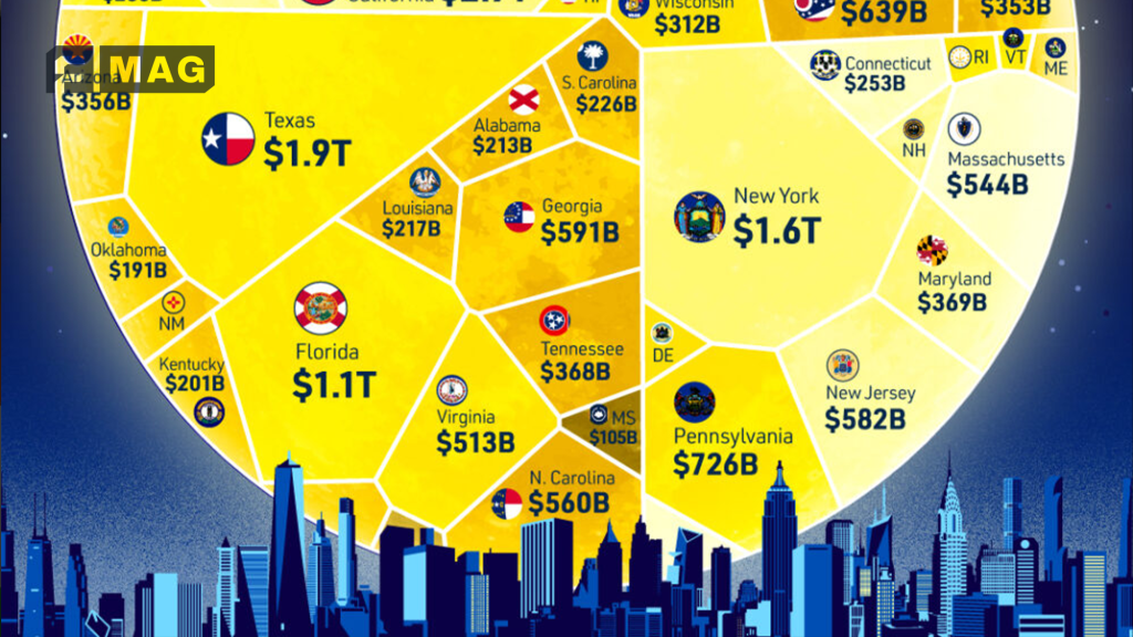 انعطاف پذیری ایالات متحده در گزارشات امار اقتصادی